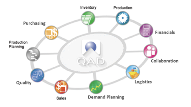 qad-3 qad-3